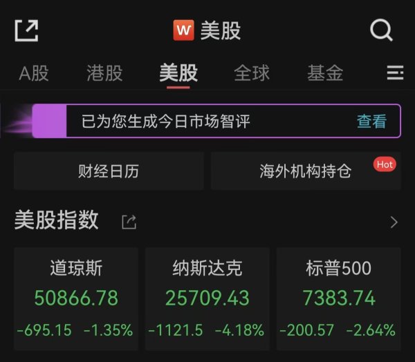 尊龙凯时2026世界杯中国官方网站 好意思股收跌: 好意思股三大指数皆跌, 纳指跌逾千点, 芯片股疲软, 英伟达跌超6%