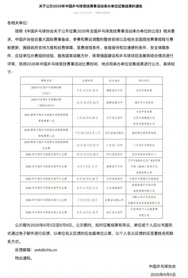尊龙凯时官网 草台班子! 中国乒协公布后续国内乒乓球比赛, 却把日历写成前年
