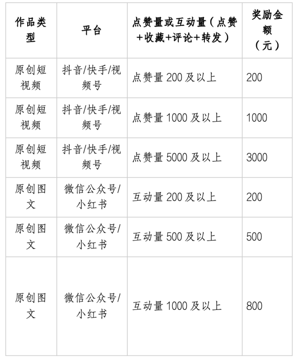 尊龙凯时2026世界杯中国官网 最高奖励2万元! 2026北干街谈自媒体内容创作大赛火热进行中