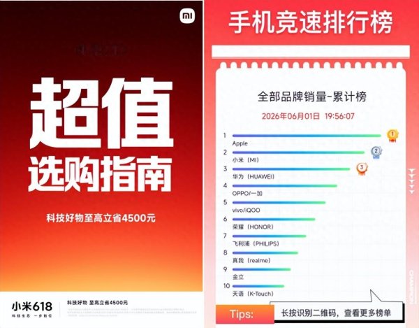 尊龙凯时官网 小米 618 大促开门红, 手机竞速榜国产第一