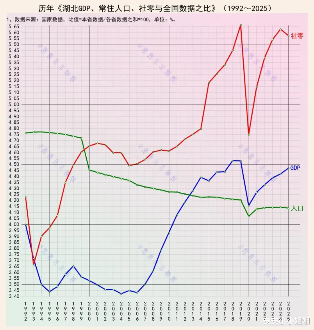 尊龙凯时2026世界杯中国官方网站 湖北30年来东谈主口、经济和耗尽变迁: 经济和耗尽总体增长