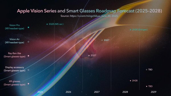 尊龙凯时2026世界杯中国官网 候任CEO拍板! 分析师称苹果Vision Pro后续版块被砍
